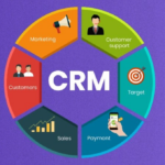 CRM Unleashed
