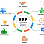 Revolution ERP