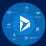 Harnessing CRM Dynamics