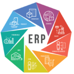Mastering ERP Selection